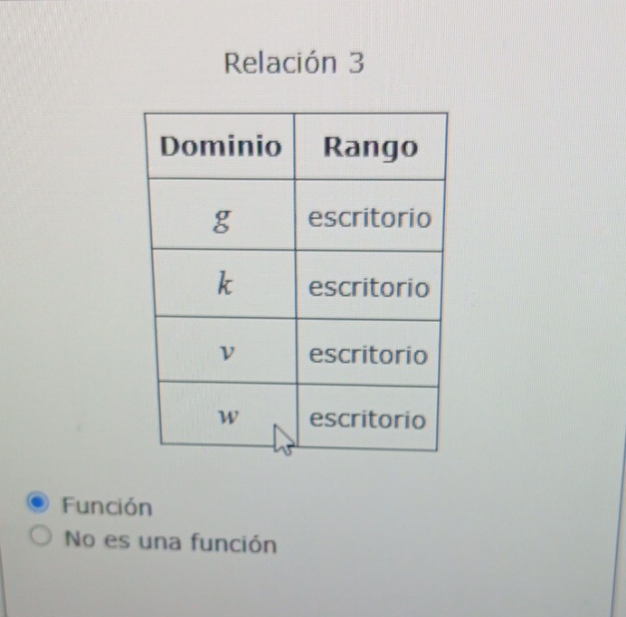 Relación 3
Función
No es una función