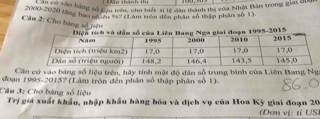 Dân thành thi 100, 303
Căn cứ vào bảng số liệu trên, cho biết tỉ lệ dân thành thị của Nhật Bản trong giai đoạ
2000 -2020 tăng bao nhiều %? (Làm tròn đến phần số thập phân số 1). 
Câu 2: Cho bảng số liệu 
995-2015 
Căn cử vào bảng số liệu trên, hãy tính mật độ dân số trung bình của Liên Bang Ng 
đoạn 1995-2015? (Làm tròn đến phân số thập phân số 1). 
Câu 3: Cho bảng số liệu 
Trị giá xuất khẩu, nhập khẩu hàng hóa và dịch vụ của Hoa Kỳ giai đoạn 20
(Đơn vị: tỉ USI