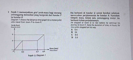 Dia berhenti di bandar Q untuk berehat sebelum
1 Rajah 1 menunjukkan graf jarak-masa bagi seorang meneruskan perjalanannya ke bandar R. Nyatakan
ke bandar R. penunggang motosikal yang bergerak dari bandar 
Diagram 1 shows the distance-time graph for a motorcyolu tempol masa, dalam jam, penunggang motor itu
berhenti dašam perjašanannya.
who travel from town P to town R He sropped at rown Q to rest before he continue his
Jarsk (km) journey to town R. State the duration of time, in hours, for
A 0.4 she cyolat stopped on ha wly .
B 24 C 0.5
D 3.0
Masa (jam)
. . 67 tme (hav)
Rajah 1/ Diagram 1