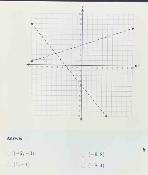 Answer
(-2,-3)
(-9,8)
(1,-1)
(-8,4)