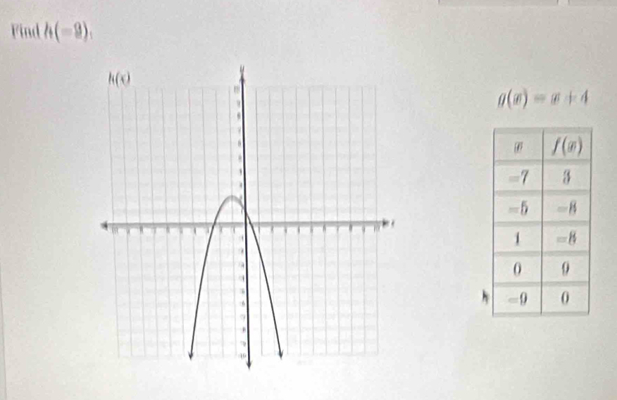 Find h(-9),
g(x)=x+4