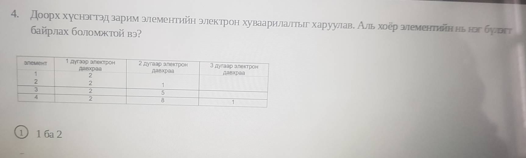 Доорх хуснэгтэд зарим эементийн электрон хуваарилалтыг харуулав. Аль хοер эементийн нь наг бψэгт
6айрлах бломжтοй вэ?
① 1 6a 2