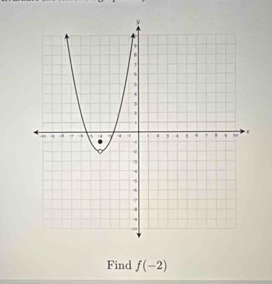 Find f(-2)