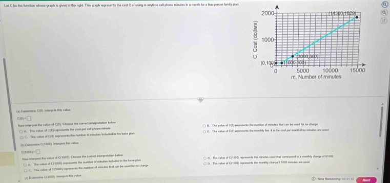 Let C be the function whose graph is given to the right. This graph represents the cost C of using m anytime cell phone minutes in a month for a five person family plas a
Q
(a) Determine C(I). Interprat this valus
c(0)=□
Now interprot the value of C(S). Choose the correct interpretation belenw ) B. The value of C(9) represents the number of minutes that can be used for no charge
A. The valus of C(9) represents the cost per cell phone minute
. C. The vatue of C(5) represents the number of minutes included in the base plan D. The value of C(0) represents the monthly fee. It is the cosl per month if no minutes are used
(b) Detormine C(1866) Interpret this vallue
C(1 cos eta =□
Now interpret the vallue of C(1996). Choose the correct interpretation below (). The value of C(1000) represents the minutes used that corpond to a monthly charge of $1000
. A. The value of C.(1968) represents the numiber of minutes included in the base plan ) (). The value of C(1000) rxpresents the monthly charge i 1000 minutes are used
C. The value of C(1060) represents the number of minules that can be used for no charge
() Dutormna C(3000). Interprnt this vakus Time Remaining: (0 5 1 3 Next