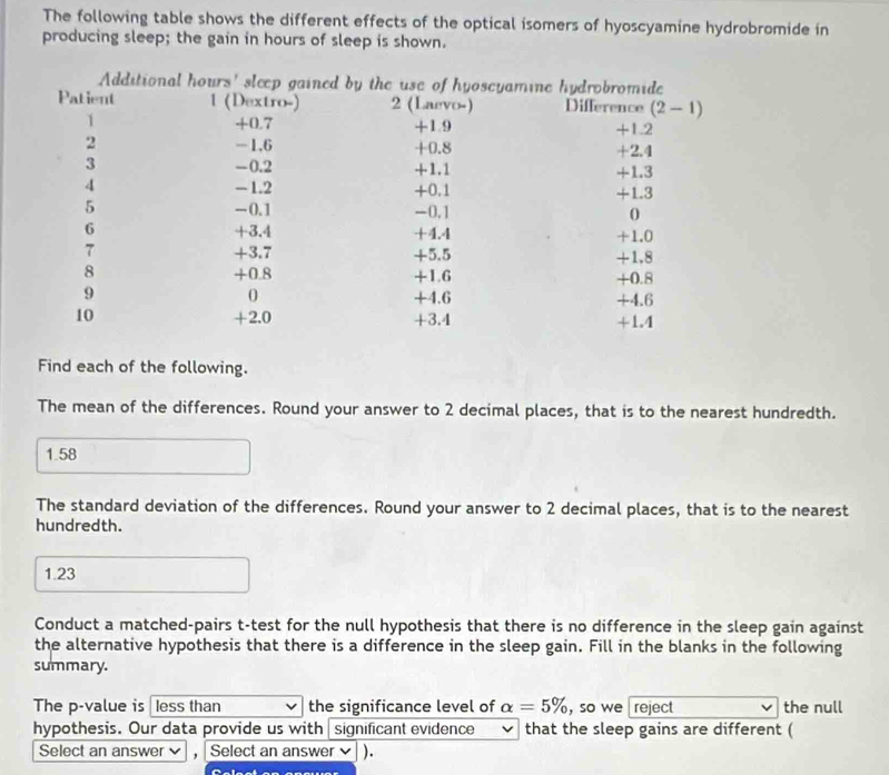 The following table shows the different effects of the optical isomers of hyoscyamine hydrobromide in
producing sleep; the gain in hours of sleep is shown.
Find each of the following.
The mean of the differences. Round your answer to 2 decimal places, that is to the nearest hundredth.
1.58
The standard deviation of the differences. Round your answer to 2 decimal places, that is to the nearest
hundredth.
1.23
Conduct a matched-pairs t-test for the null hypothesis that there is no difference in the sleep gain against
the alternative hypothesis that there is a difference in the sleep gain. Fill in the blanks in the following
summary.
The p-value is less than the significance level of alpha =5% , so we reject the null
hypothesis. Our data provide us with  significant evidence that the sleep gains are different (
Select an answer  ,  Select an answer✔ ).