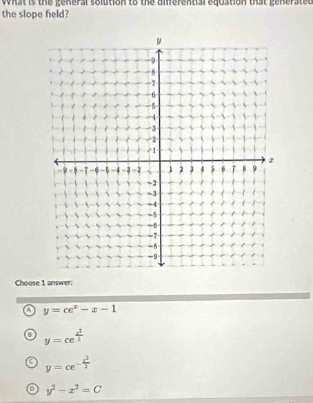 What is the general solution to the differential equation that generated
the slope field?
Choose 1 answer:
a y=ce^x-x-1
a y=ce^(frac x^2)2
C y=ce^(-frac x^2)2
a y^2-x^2=C