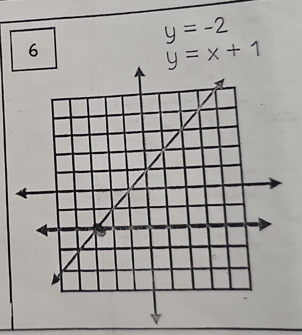 y=-2
6
y=x+1