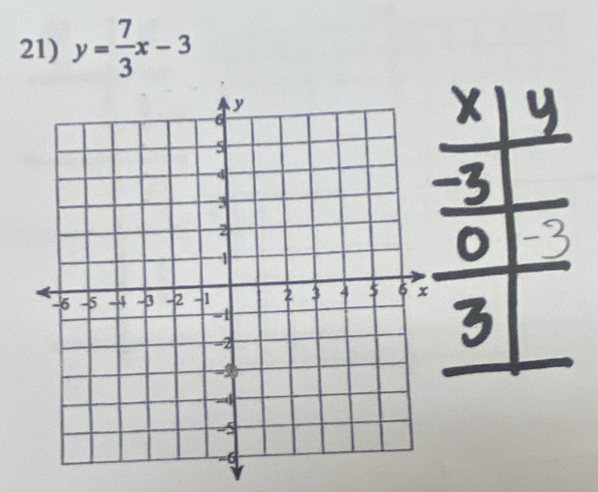 y= 7/3 x-3