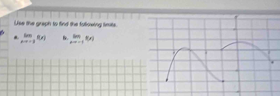 Use the graph to find the following times. 
8. limlimits _xto -3f(x) limlimits _xto -1f(x)