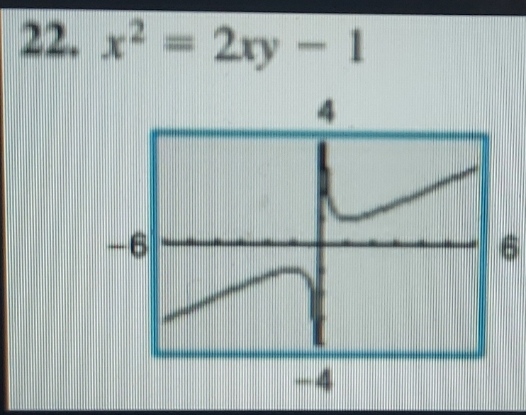 x^2=2xy-1
6