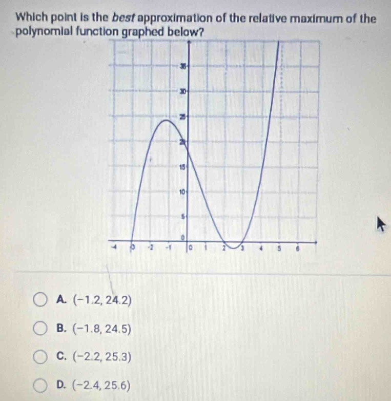 Which point is the best approximation of the relative maximum of the
polynomial function graphed below?
A. (-1.2,24.2)
B. (-1.8,24.5)
C. (-2.2,25.3)
D. (-2.4,25.6)