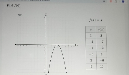 Yì
Find f(0).
f(x)=x