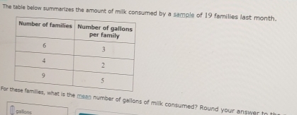 The table below summarizes the amount of milk consumed by a sample of 19 families last month. 
Fat is the mean number of gallons of milk consumed? Round your answer to 
gallions