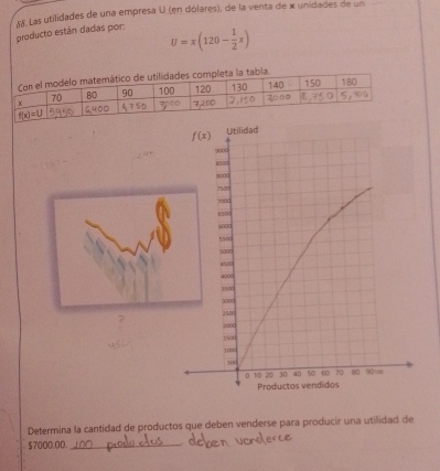 producto están dadas por: ss Las utilidades de una empresa U_(en dólares), de la venta de x unidades de un
U=x(120- 1/2 x)
f(x) Utilidad
9000
2500
8000
7500
7000
650
s000
5800
5000
4500
a000
3500
3000
1500
2000
7500
1000
500
0 10 20 30 40 50 60 70 80 90÷00
Productos vendidos
Determina la cantidad de productos que deben venderse para producir una utilidad de
$7000.00._