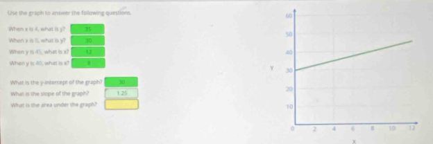 Use the graph to answer the following questions.
When x is 4, what is y? 35
When x is 0, what is y? 30
When y is 45, what is x? 42
When y is 40, what is x? 8
Y
What is the y-intercept of the graph? 30
What is the slope of the graph? 1.25
What is the area under the graph?