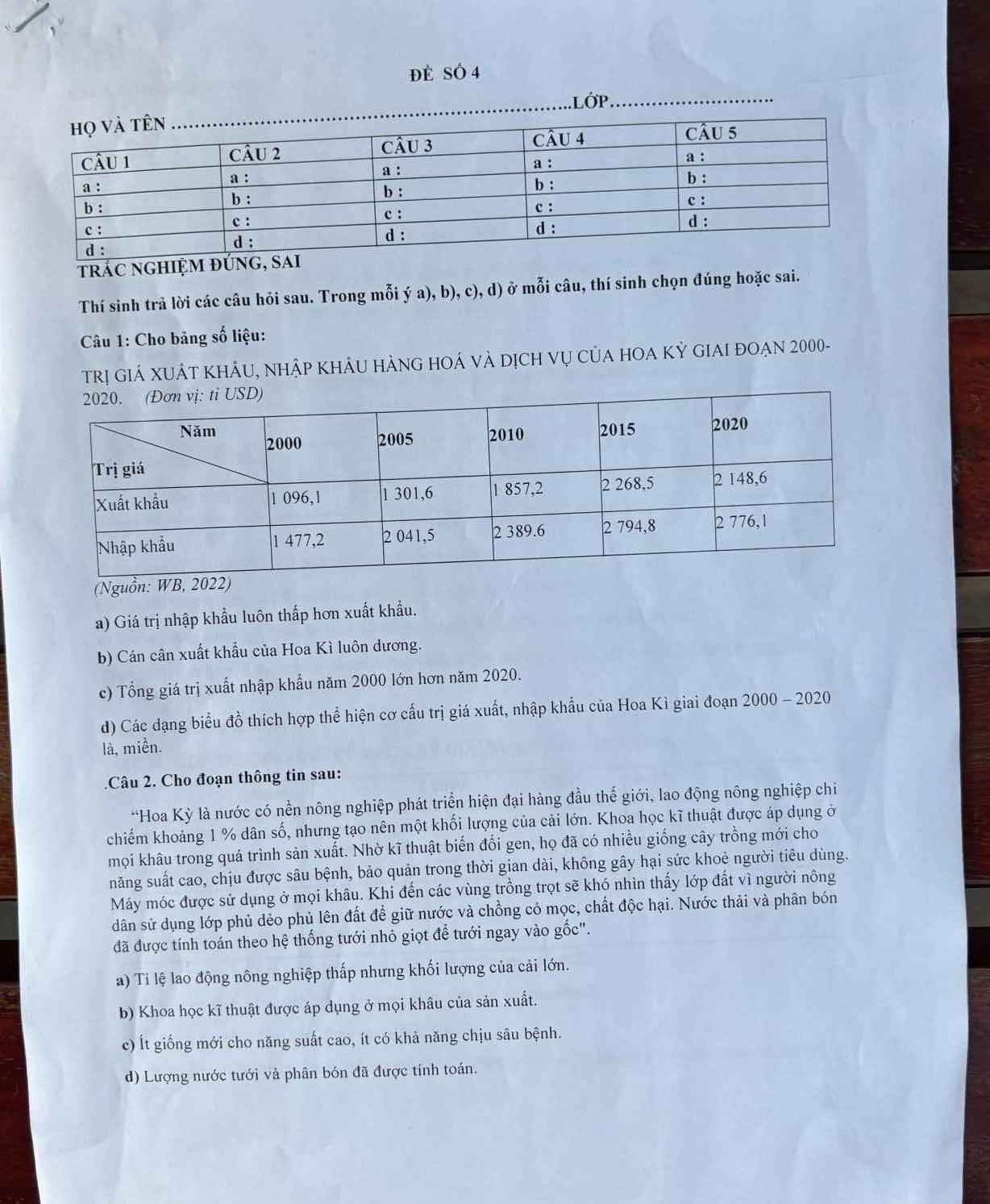 ĐE SÓ 4
.LớP._
trác nghiệm đú
Thí sinh trả lời các câu hỏi sau. Trong mỗi ý a), b), c), d) ở mỗi câu, thí sinh chọn đúng hoặc sai.
Câu 1: Cho bảng số liệu:
Trị Giá XUÁT KhÂU, nhập khảu hànG hOá và dịch vụ của hOA Kỳ GIAi đoẠn 2000-
(Nguồn
a) Giá trị nhập khẩu luôn thấp hơn xuất khẩu.
b) Cán cân xuất khẩu của Hoa Kì luôn dương.
c) Tổng giá trị xuất nhập khẩu năm 2000 lớn hơn năm 2020.
d) Các dạng biểu đồ thích hợp thể hiện cơ cấu trị giá xuất, nhập khẩu của Hoa Kì giai đoạn 2000 - 2020
là, miền.
.Câu 2. Cho đoạn thông tin sau:
*Hoa Kỳ là nước có nền nông nghiệp phát triển hiện đại hàng đầu thế giới, lao động nông nghiệp chiỉ
chiếm khoảng 1 % dân số, nhưng tạo nên một khối lượng của cải lớn. Khoa học kĩ thuật được áp dụng ở
mọi khâu trong quá trình sản xuất. Nhờ kĩ thuật biển đổi gen, họ đã có nhiều giống cây trồng mới cho
năng suất cao, chịu được sâu bệnh, bảo quản trong thời gian dài, không gây hại sức khoẻ người tiêu dùng.
Máy móc được sử dụng ở mọi khâu. Khi đến các vùng trồng trọt sẽ khó nhìn thấy lớp đất vì người nông
dân sử dụng lớp phủ dẻo phủ lên đất để giữ nước và chồng cỏ mọc, chất độc hại. Nước thải và phân bón
đã được tính toán theo hệ thống tưới nhỏ giọt đề tưới ngay vào gốc".
a) Ti lệ lao động nông nghiệp thấp nhưng khối lượng của cải lớn.
b) Khoa học kĩ thuật được áp dụng ở mọi khâu của sản xuất.
c) Ít giống mới cho năng suất cao, ít có khả năng chịu sâu bệnh.
d) Lượng nước tưới và phân bón đã được tính toán.