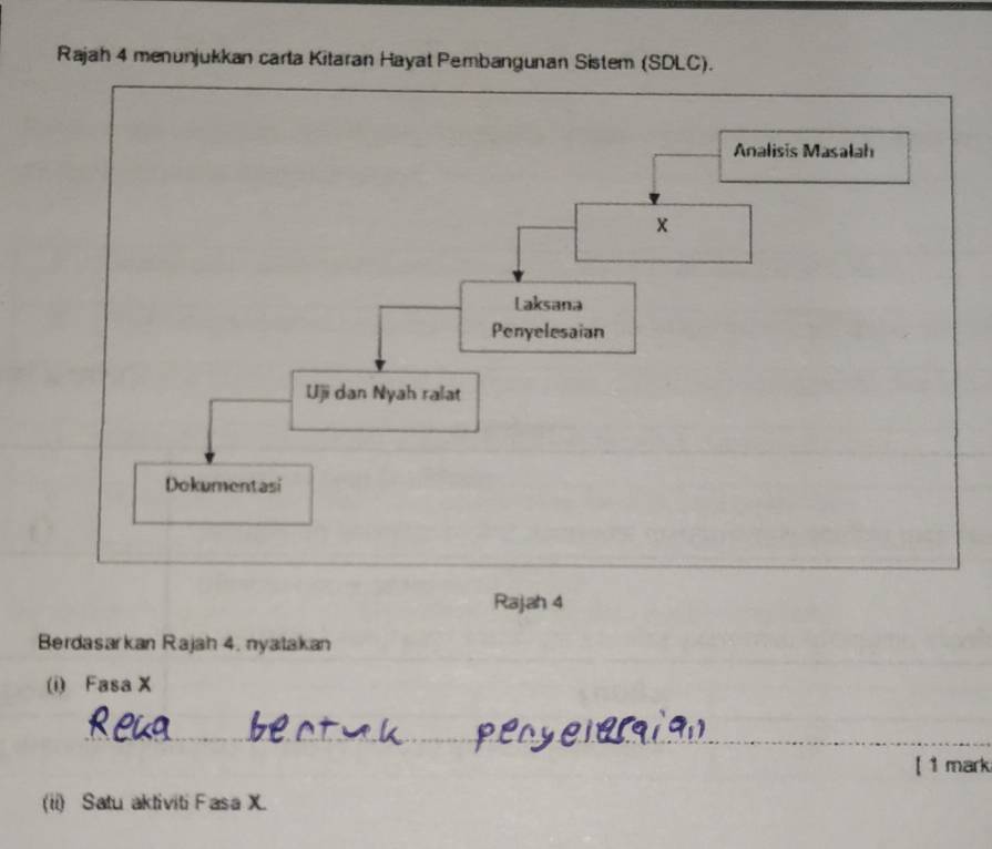 Rajah 4 menunjukkan carta Kitaran Hayat Pembangunan Sistem (SDLC). 
Rajah 4 
_ 
_ 
Berdasarkan Rajah 4. nyatakan 
(i) Fasa X
_ 
[ 1 mark 
(ii) Satu aktiviti Fasa X.