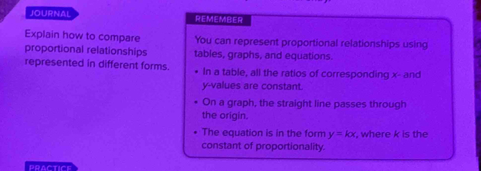 JOURNAL REMEMBER 
Explain how to compare You can represent proportional relationships using 
proportional relationships tables, graphs, and equations. 
represented in different forms. In a table, all the ratios of corresponding x - and
y -values are constant. 
On a graph, the straight line passes through 
the origin. 
The equation is in the form y=kx , where k is the 
constant of proportionality. 
practice