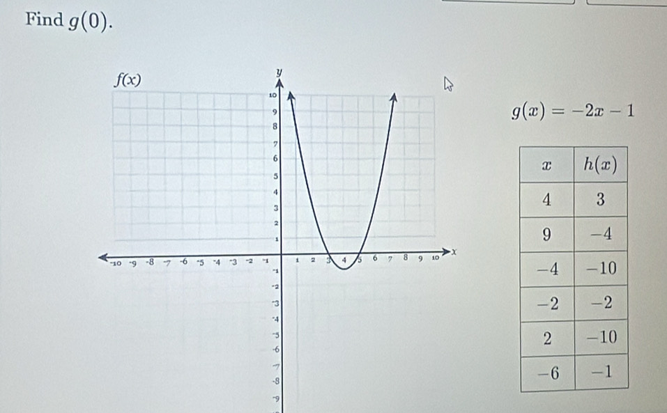 Find g(0).
g(x)=-2x-1
-9