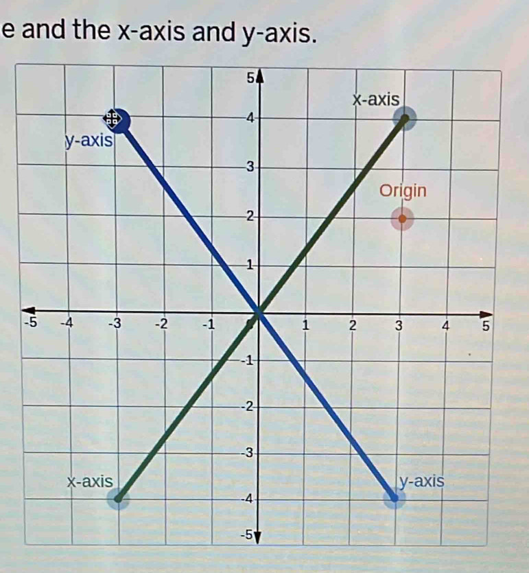 and the x-axis and y-axis. 
-