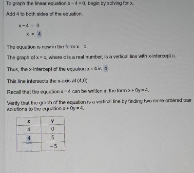 To graph the linear equation x-4=0 , begin by solving for x. 
Add 4 to both sides of the equation.
x-4=0
x=4
The equation is now in the form x=c. 
The graph of x=c , where c is a real number, is a vertical line with x-intercept c. 
Thus, the x-intercept of the equation x=4 is 4. 
This line intersects the x-axis at (4,0). 
Recall that the equation x=4 can be written in the form x+0y=4. 
Verify that the graph of the equation is a vertical line by finding two more ordered pair 
solutions to the equation x+0y=4.