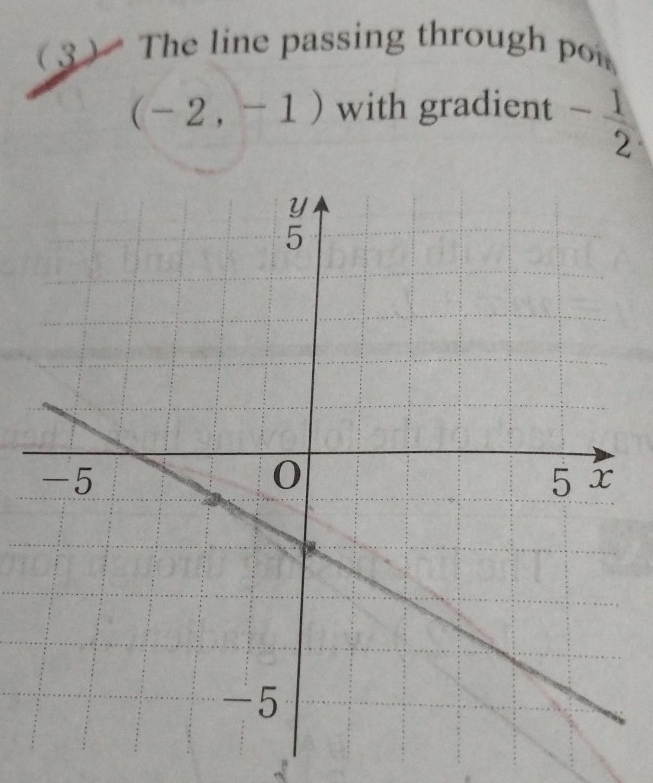 3 The line passing through pou
(-2,-1) with gradient - 1/2 