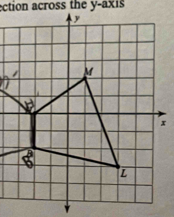 ection across the y-axis