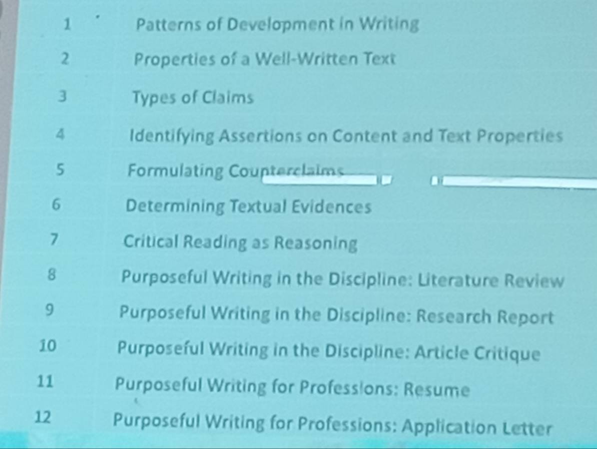 Patterns of Development in Writing 
2 Properties of a Well-Written Text 
3 Types of Claims 
4 Identifying Assertions on Content and Text Properties 
5 Formulating Coupterclaims 
6 Determining Textual Evidences 
7 
Critical Reading as Reasoning 
8 
Purposeful Writing in the Discipline: Literature Review 
9 
Purposeful Writing in the Discipline: Research Report 
10 
Purposeful Writing in the Discipline: Article Critique 
11 
Purposeful Writing for Professions: Resume 
12 
Purposeful Writing for Professions: Application Letter