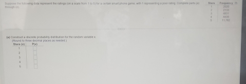 Bstough i(d ) Supposs the following ata represent the ratings (on a scale from 1 to 5) for a certain smart phose ganie, with 5 replesenting a poor rating. Complete parts (a Starn Frequency ⑦ 2723
3 4931 2133
B 11.782 439
fal Comitradi a discreta probebllity d sibution for the rondon varable X