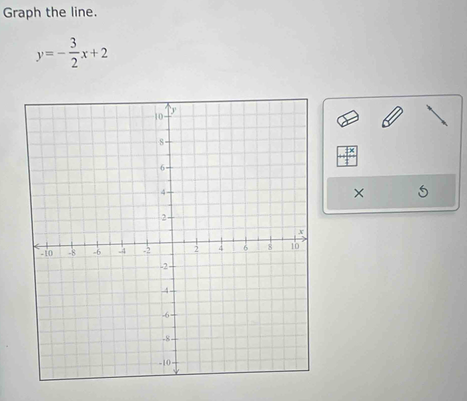 Graph the line.
y=- 3/2 x+2
×