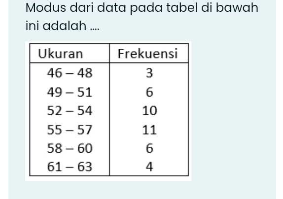 Modus dari data pada tabel di bawah
ini adalah ....