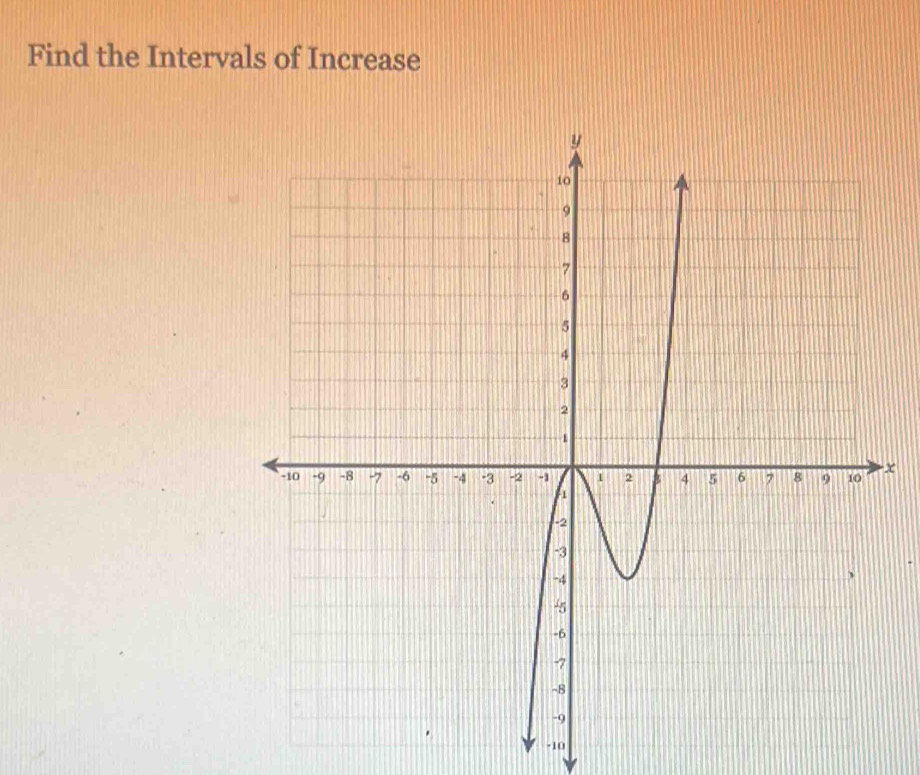 Find the Intervals of Increase
x
-10