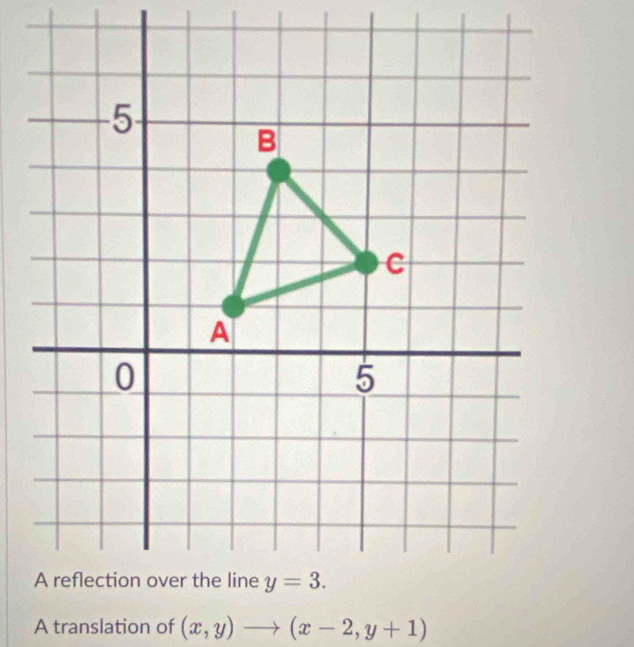 A translation of (x,y)to (x-2,y+1)