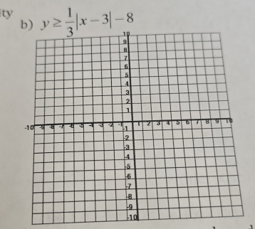 ity y≥  1/3 |x-3|-8
b)