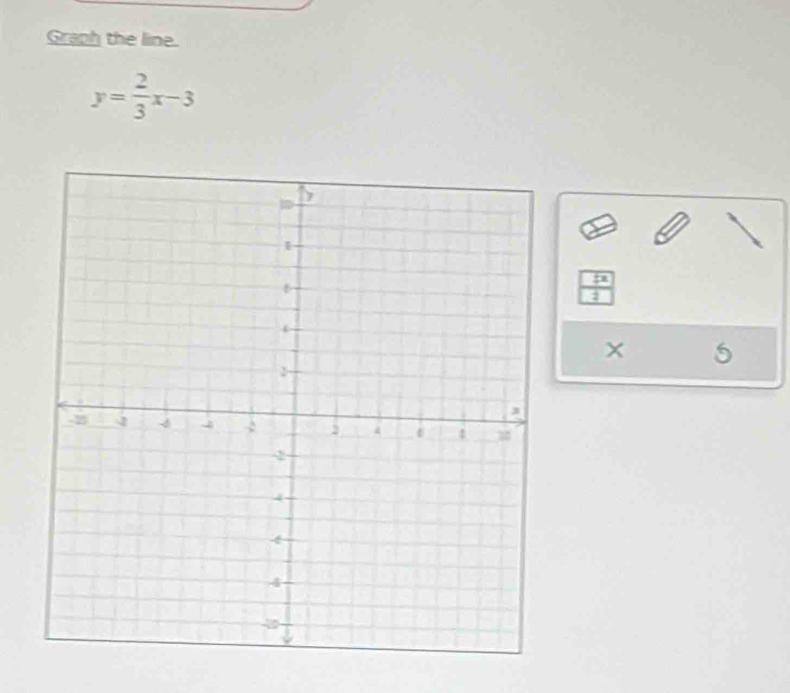 Graph the line.
y= 2/3 x-3
frac 5x
J
5