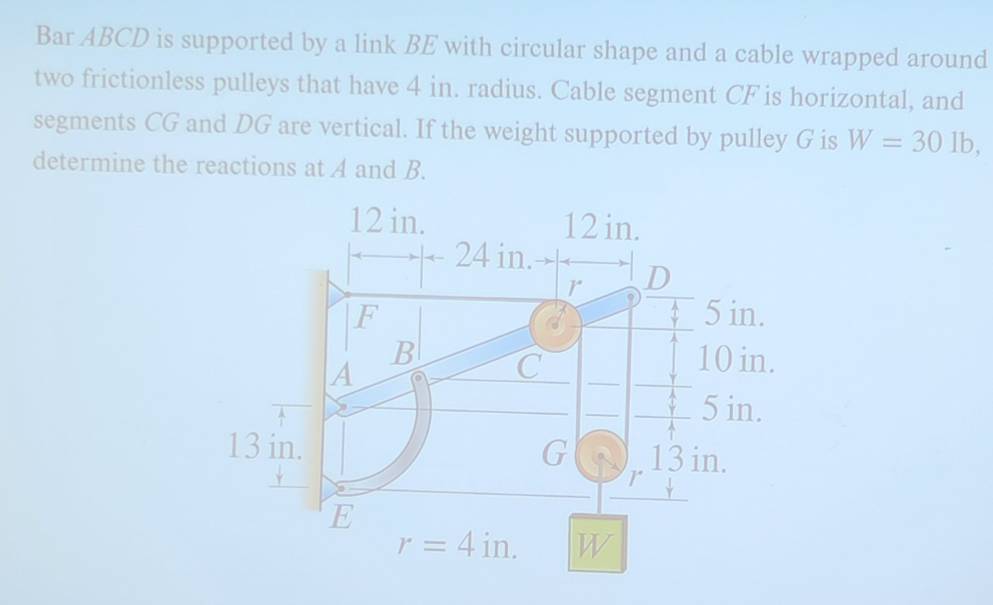 Solved: Bar ABCD is supported by a link BE with circular shape and a ...