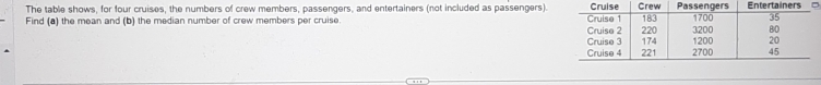 The table shows, for four cruises, the numbers of crew members, passengers, and entertainers (not included as passengers). 
Find (a) the mean and (b) the median number of crew members per cruise.