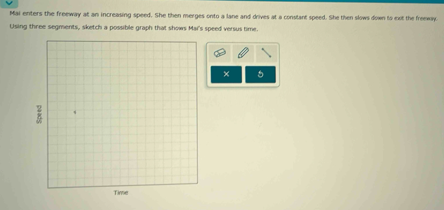 Mai enters the freeway at an increasing speed. She then merges onto a lane and drives at a constant speed. She then slows down to exit the freeway. 
Using three segments, sketch a possible graph that shows Mai's speed versus time. 
5