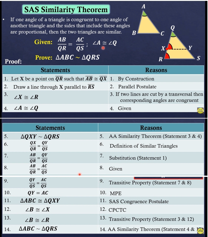 SAS Similarity Theorem
If one angle of a triangle is congruent to one angle of
another triangle and the sides that include these angles
are proportional, then the two triangles are similar. 
Given:  AB/QR = AC/QS ;∠ A≌ ∠ Q
Proof: Prove: △ ABCsim △ QRS
Statements Reasons
1. Let X be a point on overline QR such that overline AB≌ overline QX 1. By Construction
2. Draw a line through X parallel to overline RS 2. Parallel Postulate
3. ∠ X≌ ∠ R
3. If two lines are cut by a transversal then
corresponding angles are congruent
4. ∠ A≌ ∠ Q 4. Given
5
6
7
8
9
1
1
1
1
1