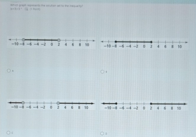 Which graph represents the solution set to the inequality?
|x+3|=5^(-4) Q (1 Point)
A
B
C
D