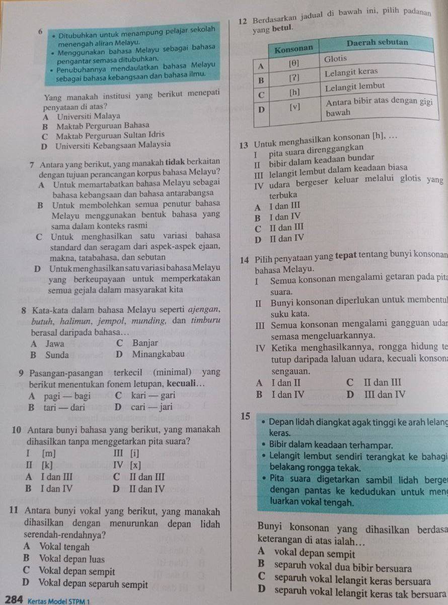 Berdasarkan jadual di bawah ini, pilih padanan
6 Ditubuhkan untuk menampung pelajar sekolah g betul.
menengah aliran Melayu.
Menggunakan bahasa Melayu sebagai bahasa
pengantar semasa ditubuhkan.
Penubuhannya mendaulatkan bahasa Melayu 
sebagai bahasa kebangsaan dan bahasa ilmu.
Yang manakah institusi yang berikut menepati 
penyataan di atas?
A Universiti Malaya
B Maktab Perguruan Bahasa
C Maktab Perguruan Sultan Idris
D Universiti Kebangsaan Malaysia
13 Untuk menghasilkan konsonan [h], …
I pita suara direnggangkan
7 Antara yang berikut, yang manakah tidak berkaitan
dengan tujuan perancangan korpus bahasa Melayu? II bibir dalam keadaan bundar
A Untuk memartabatkan bahasa Melayu sebagai III lelangit lembut dalam keadaan biasa
bahasa kebangsaan dan bahasa antarabangsa IV udara bergeser keluar melalui glotis yang
B Untuk membolehkan semua penutur bahasa terbuka
A I dan III
Melayu menggunakan bentuk bahasa yang
B I dan IV
sama dalam konteks rasmi
C Untuk menghasilkan satu variasi bahasa D II dan IV C II dan III
standard dan seragam dari aspek-aspek ejaan,
makna, tatabahasa, dan sebutan
D Untukmenghasilkan satuvariasi bahasa Melayu 14 Pilih penyataan yang tepat tentang bunyi konsonan
bahasa Melayu.
yang berkeupayaan untuk memperkatakan I Semua konsonan mengalami getaran pada pita
semua gejala dalam masyarakat kita suara.
8 Kata-kata dalam bahasa Melayu seperti ajengan, II Bunyi konsonan diperlukan untuk membentul
suku kata.
butuh, halimun, jempol, munding, dan timburu III Semua konsonan mengalami gangguan udar
berasal daripada bahasa…
A Jawa C Banjar semasa mengeluarkannya.
IV Ketika menghasilkannya, rongga hidung te
B Sunda D Minangkabau
tutup daripada laluan udara, kecuali konson
9 Pasangan-pasangan terkecil (minimal) yang sengauan.
berikut menentukan fonem letupan, kecuali…. A I dan II C II dan III
A pagi — bagi C kari — gari B I dan IV D III dan IV
B tari — dari D cari — jari
15 Depan lidah diangkat agak tinggi ke arah lelang
10 Antara bunyi bahasa yang berikut, yang manakah keras.
dihasilkan tanpa menggetarkan pita suara? Bibir dalam keadaan terhampar.
I [m] III [i] Lelangit lembut sendiri terangkat ke bahagi
II [k] IV [x] belakang rongga tekak.
A I dan III C II dan III Pita suara digetarkan sambil lidah berger
B I dan IV D II dan IV dengan pantas ke kedudukan untuk men .
luarkan vokal tengah.
11 Antara bunyi vokal yang berikut, yang manakah
dihasilkan dengan menurunkan depan lidah Bunyi konsonan yang dihasilkan berdasa
serendah-rendahnya? keterangan di atas ialah….
A Vokal tengah
A vokal depan sempit
B Vokal depan luas B separuh vokal dua bibir bersuara
C Vokal depan sempit C separuh vokal lelangit keras bersuara
D Vokal depan separuh sempit D separuh vokal lelangit keras tak bersuara
284 Kertas Model STPM 1