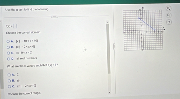 Use the graph to find the following.
a
.

f(2)=□
Choose the correct domain.
A.  x|-10
B.  x|-2 ;
C.  x|0
D. all real numbers
What are the x -values such that f(x)=3.
A. 2
B. Ø
C.  x|-2
Choose the correct range.