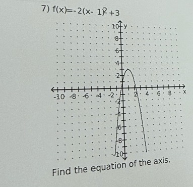 f(x)=-2(x-1)^2+3
x
Find the equation o