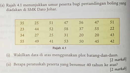 Rajah 4.1 menunjukkan umur peserta bagi pertandingan boling yang 
diadakan di SMK Dato Johar. 
Rajah 4.1 
(i) Wakilkan data di atas menggunakan plot batang-dan-daun. 
[2 markah] 
(ii) Berapa peratuskah peserta yang berumur 40 tahun ke atas? 
[2 markah]