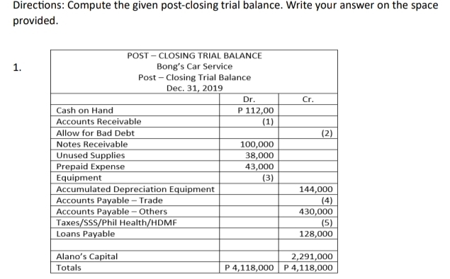 Directions: Compute the given post-closing trial balance. Write your answer on the space 
provided. 
1. 
Totals P 4,118,000 P 4,118,000