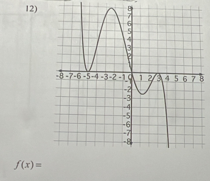 8
8
f(x)=