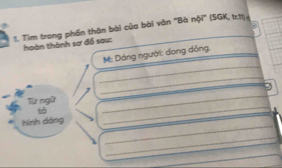 Tìm trong phần thân bài của bài văn "Bà nội" (SGK, tr.11) _ 
_ 
hoàn thành sơ đồ sau: 
_ 
M: Dáng người: dong dỏng. 
_ 
Từ ngữ _D 
tā 
_ 
_ 
hình dáng 
_ 
_ 
_ 
_