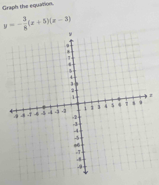 Graph the equation.
y=- 3/8 (x+5)(x-3)