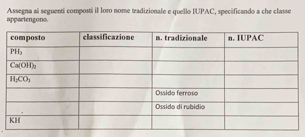 Assegna ai seguenti composti il loro nome tradizionale e quello IUPAC, specificando a che classe
appartengono.