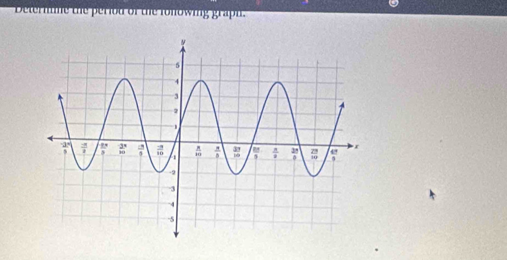 Determme the period of the fonowing graph.